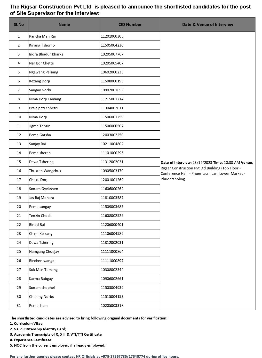 Shortlisted Candidates for Site Supervisor 